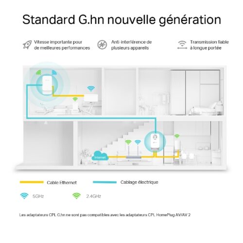 PGW2445 Maroc Bon Prix